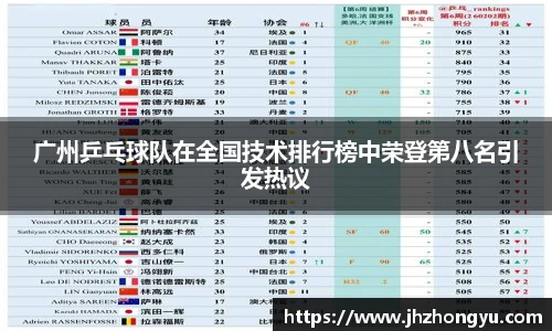 广州乒乓球队在全国技术排行榜中荣登第八名引发热议