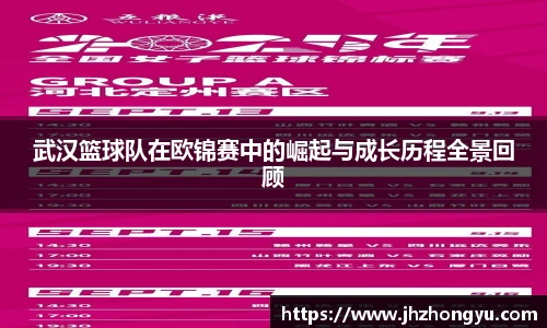 武汉篮球队在欧锦赛中的崛起与成长历程全景回顾